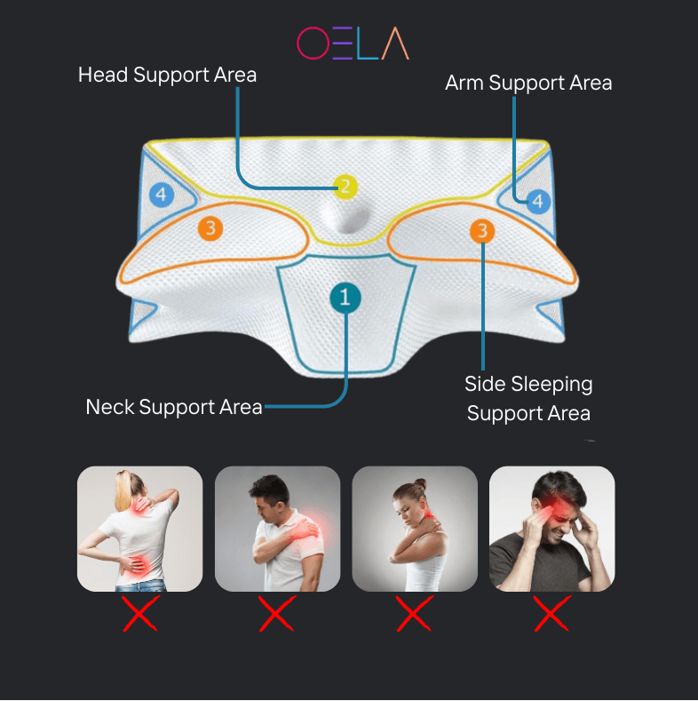 MERIVU™ The Sleep Aid Pillow- Replacement